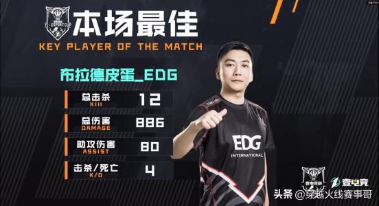 布拉德皮蛋：电竞老男孩的冠军梦