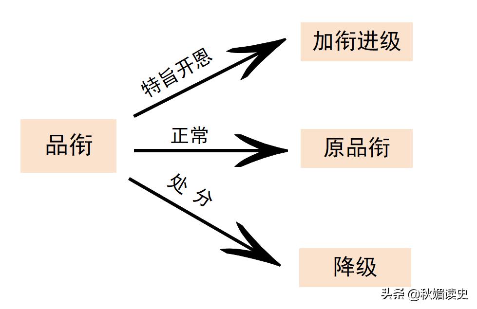 清代文官制度,清代文官十八个谥号