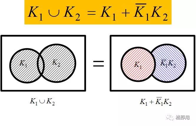 什么是fta故障树,fta故障树基本知识