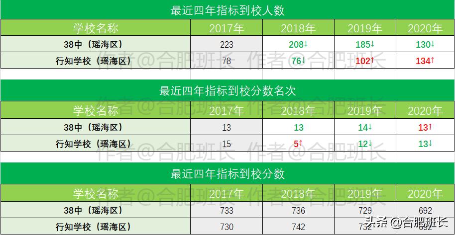 合肥信息职业技术学院和行知学校,安徽被低估的专科学校