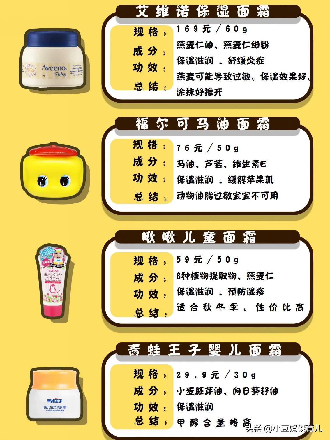 公认最好用的婴儿面霜测评,6岁宝宝面霜推荐排行榜前十名