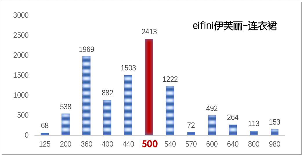 品牌服装的十大趋势,十大没落的服装品牌