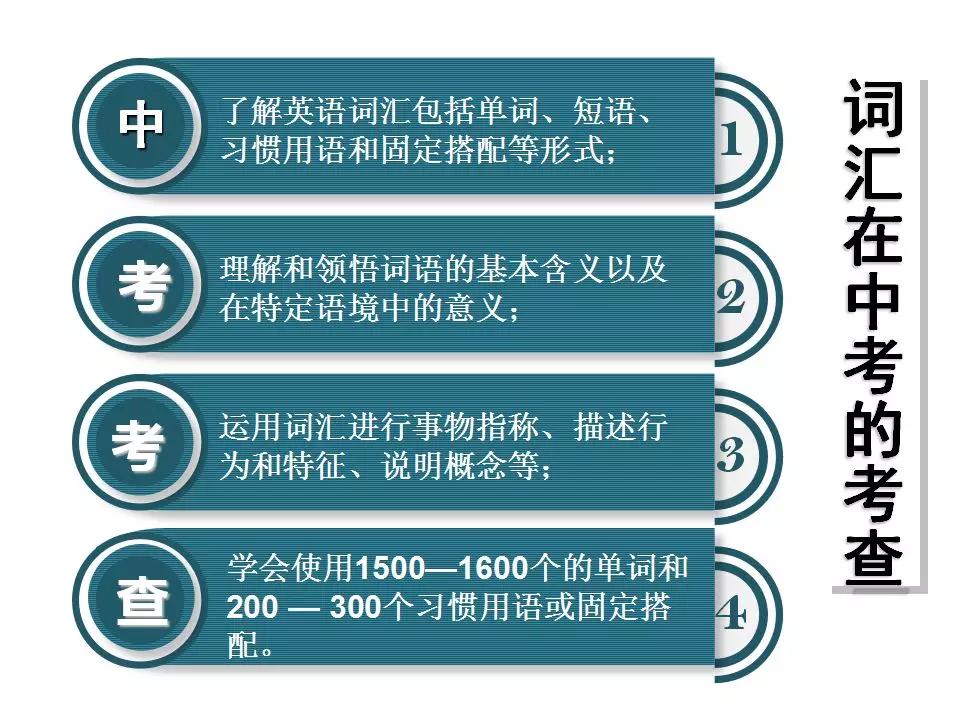 中考1600词汇速记方案,中考1600词汇详解细读默写版