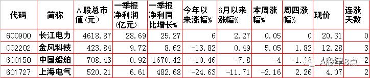周二股市投资内参,周末股市重大咨询