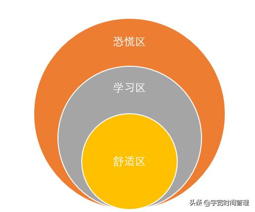 做事犹豫下不了决心怎么办,无法专心做事怎么办
