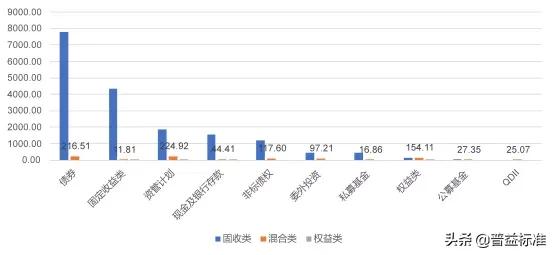 理财产品持仓,理财产品持仓总额和持仓份额区别