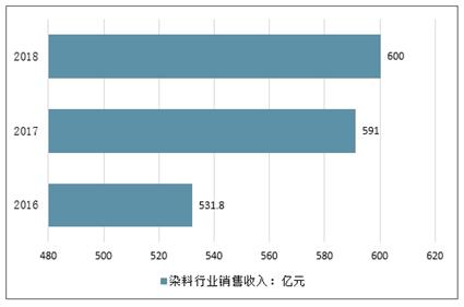 智商税重灾区,智商税的十大陷阱