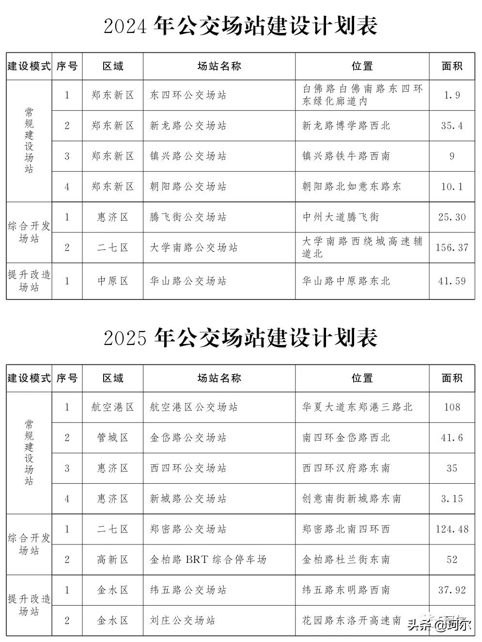 郑州市十四五交通规划图,郑州十四五东南道路交通规划