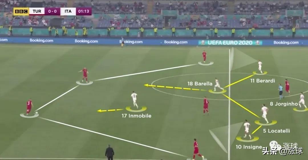 足球比赛场的规则和结构,足球比赛的十个规则