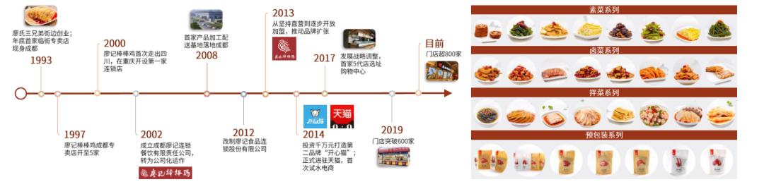 中金|佐餐卤制品：千亿市场，有望诞生万店品牌