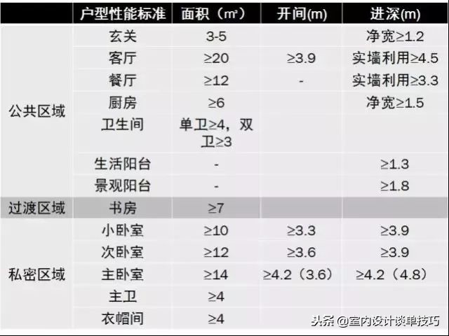 高级房屋设计师设计布局,室内设计师户型设计