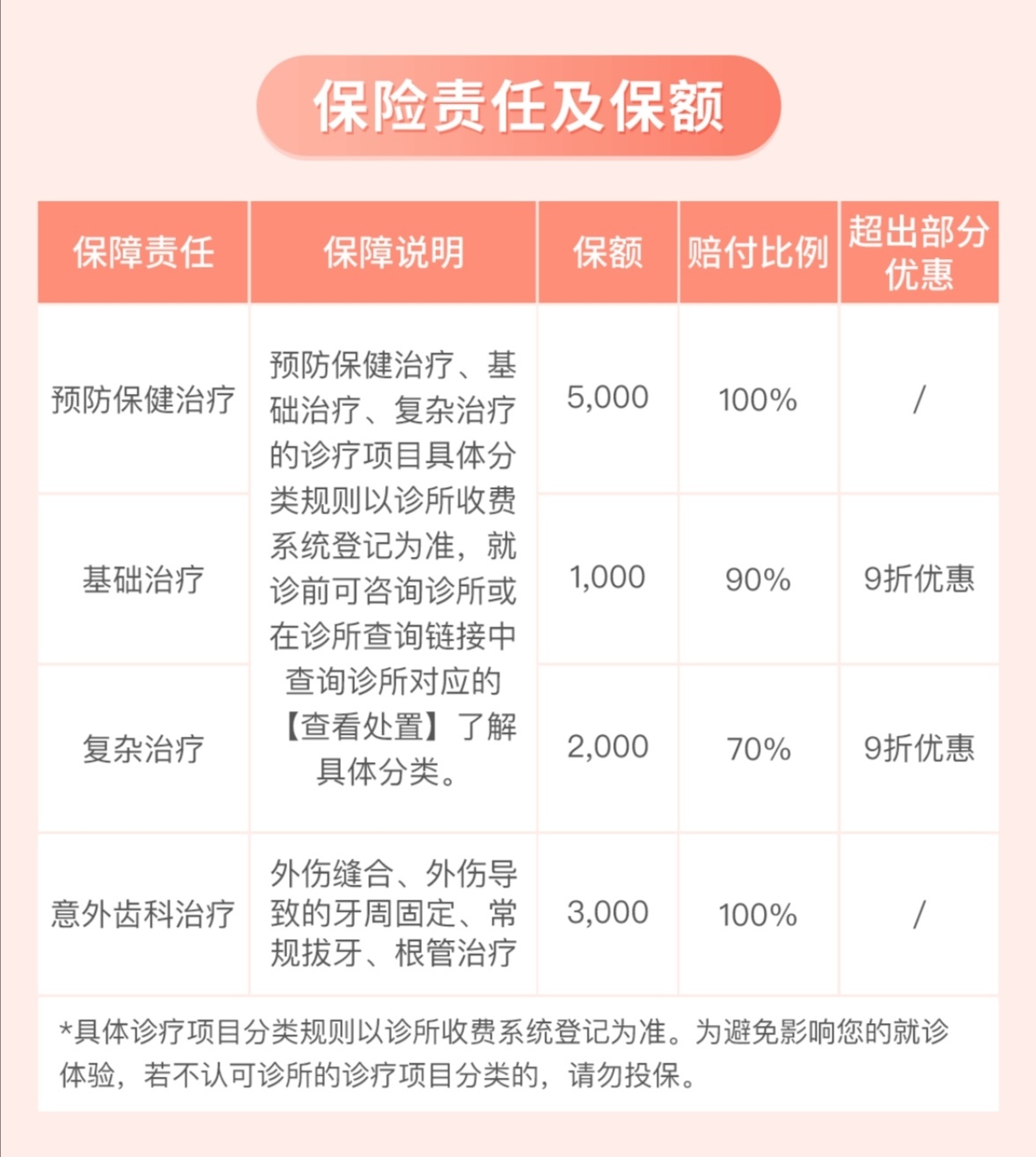 齿科保险|一年588块，买了不吃亏