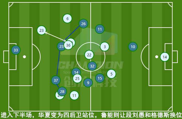 鲁能3球大胜华夏的背后:变阵成功加收获组织新星,惊喜只有21岁