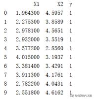 支持向量机svm算法的缺点,机器学习向量机算法