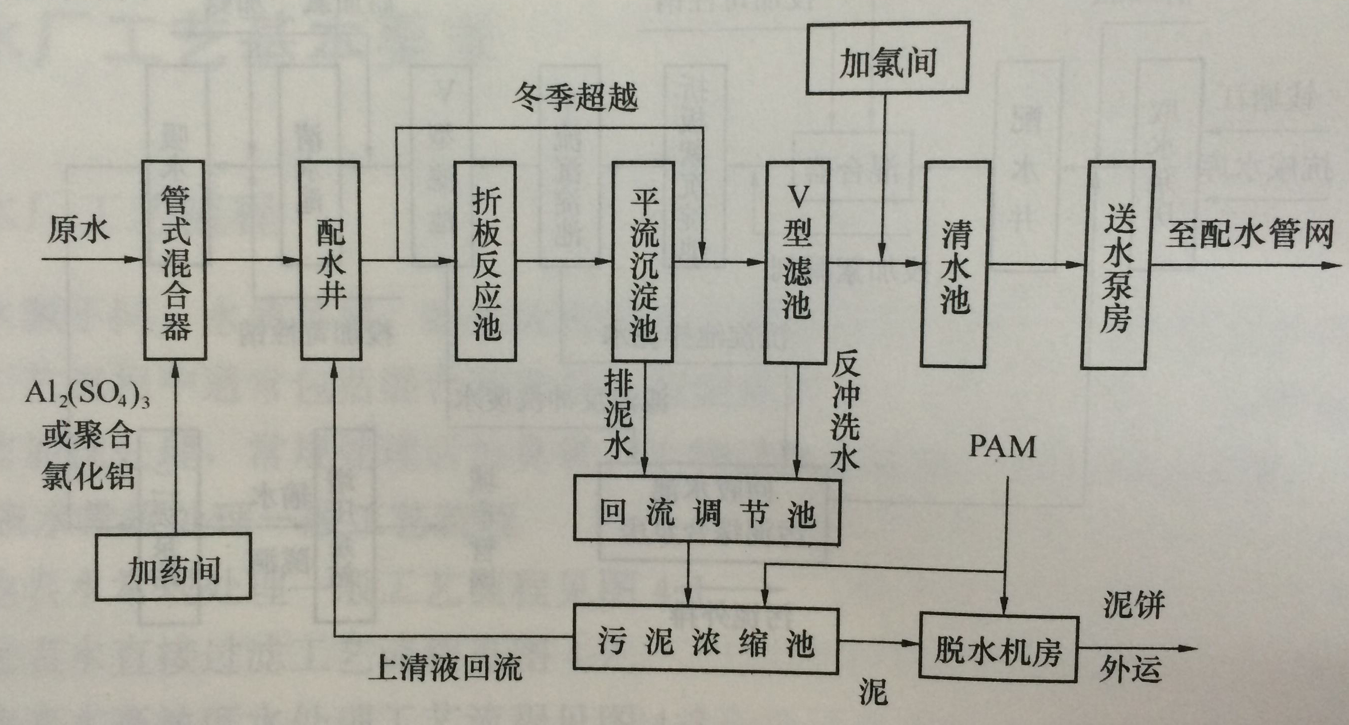 净水器滤芯种类图解,净水器滤芯种类