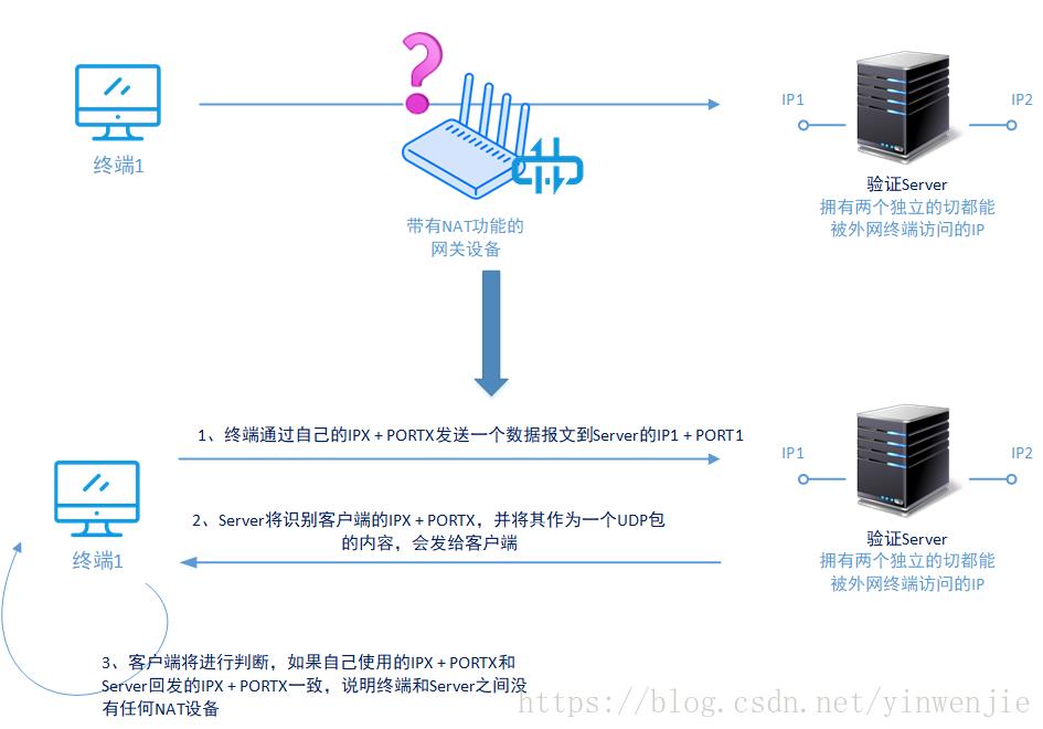 用什么软件检测网络nat类型,网络nat检测