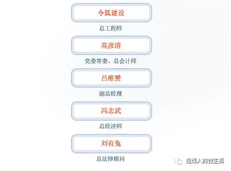 山西五大煤企员工平均工资曝光,山西五大煤企待遇
