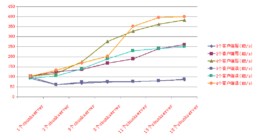 视频监控存储服务器的功能,监控视频云存储服务器