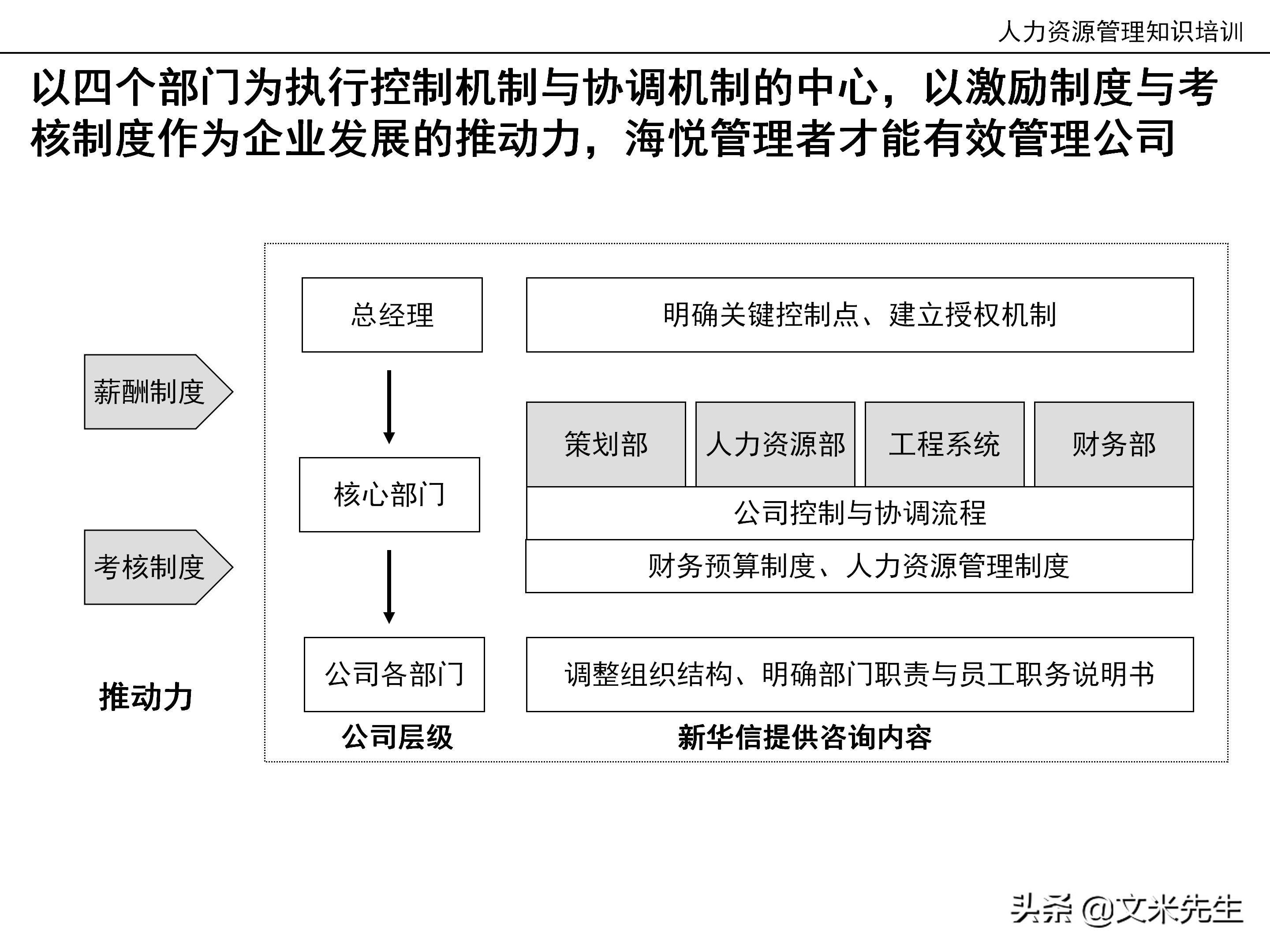 国内知名咨询公司课件：177页人力资源管理知识培训（内部版）
