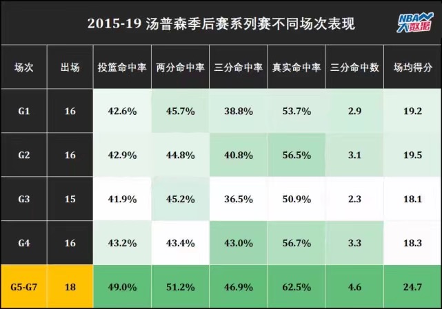 勇士猛龙g4数据统计,总决赛g4勇士vs凯尔特人