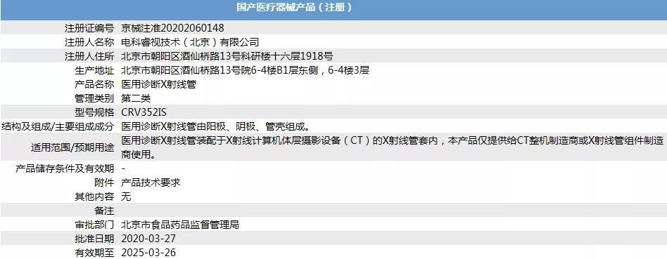 ct球管国产了吗,盘点前世今生