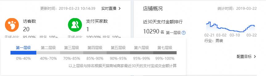 淘宝电商搜索权重怎么算,简单说淘宝权重是什么