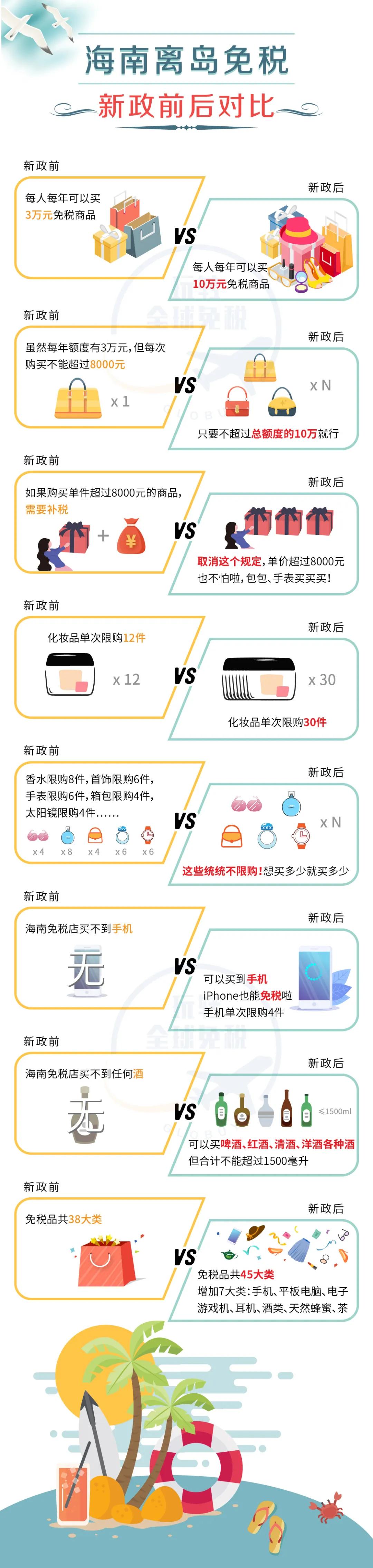 上海日上免税店商城怎么进,海南免税店直邮app