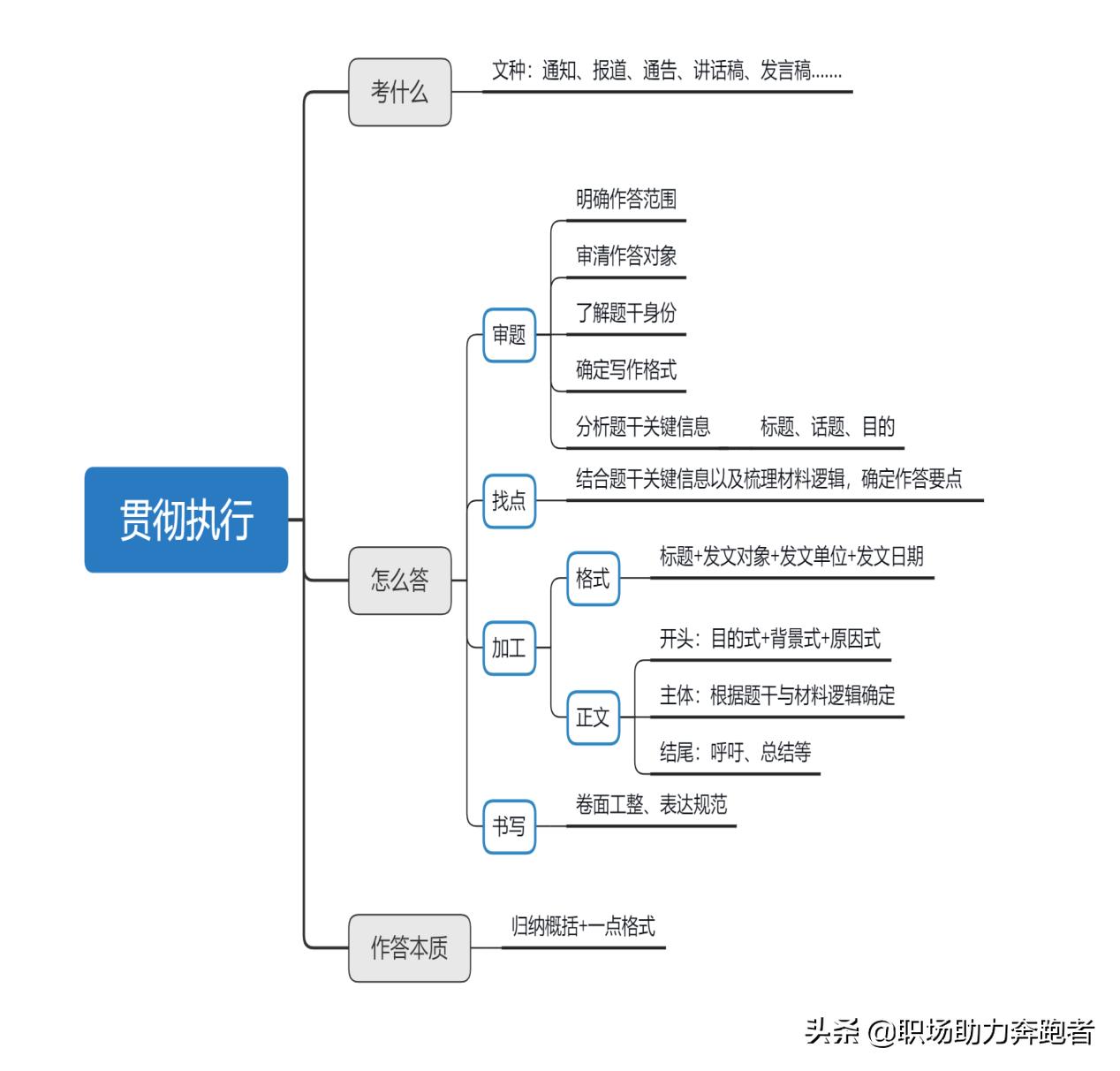 公务员考试申论一般人能考多少分,公务员考试就是考不过去怎么办