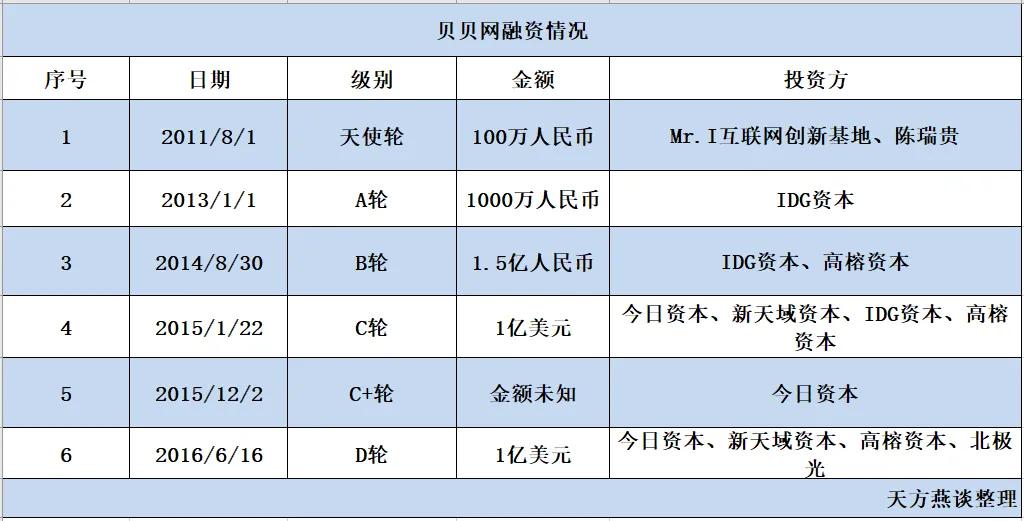 贝贝、蜜芽、宝宝树，母婴电商个个难自救？