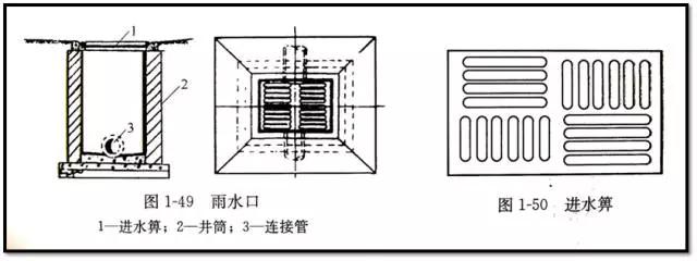 市政管道工程识图知识大全