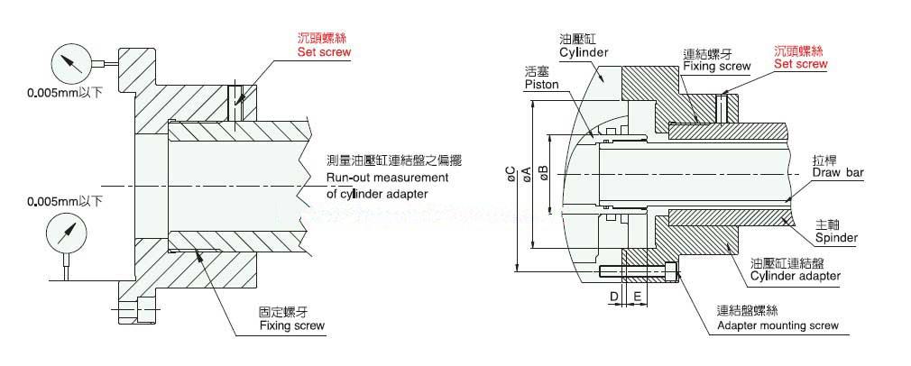液压卡盘油缸安装方法,数控车床液压卡盘安装全过程