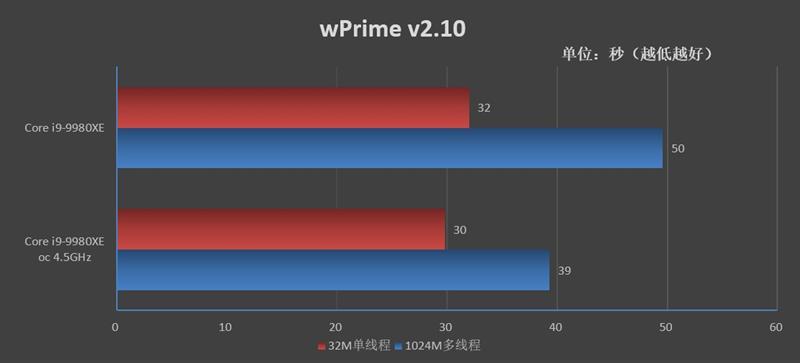 rogrampage系列工作站主板,rogrampageviextreme主板硬盘