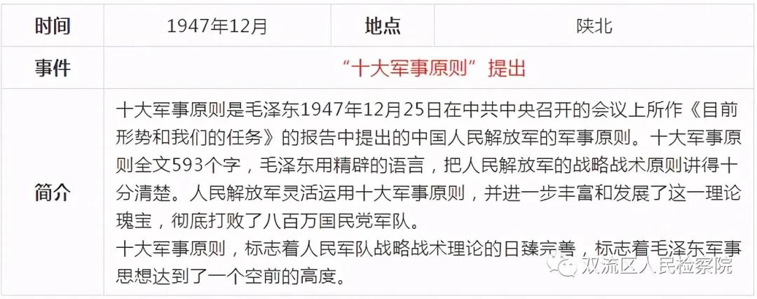 中国*产党共***党**史简表