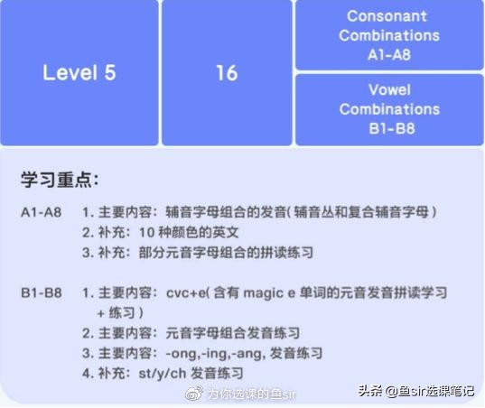 常青藤爸爸趣味学拼音,常青藤爸爸自然拼读视频