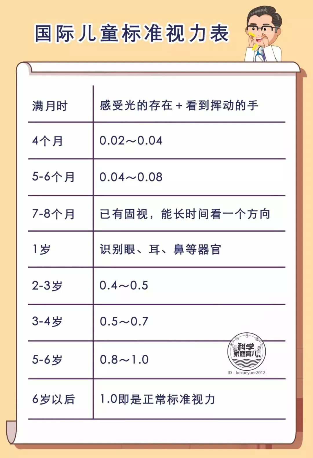 女童视力0.8要戴眼镜吗,孩子视力左眼1.0右眼0.5近视严重么