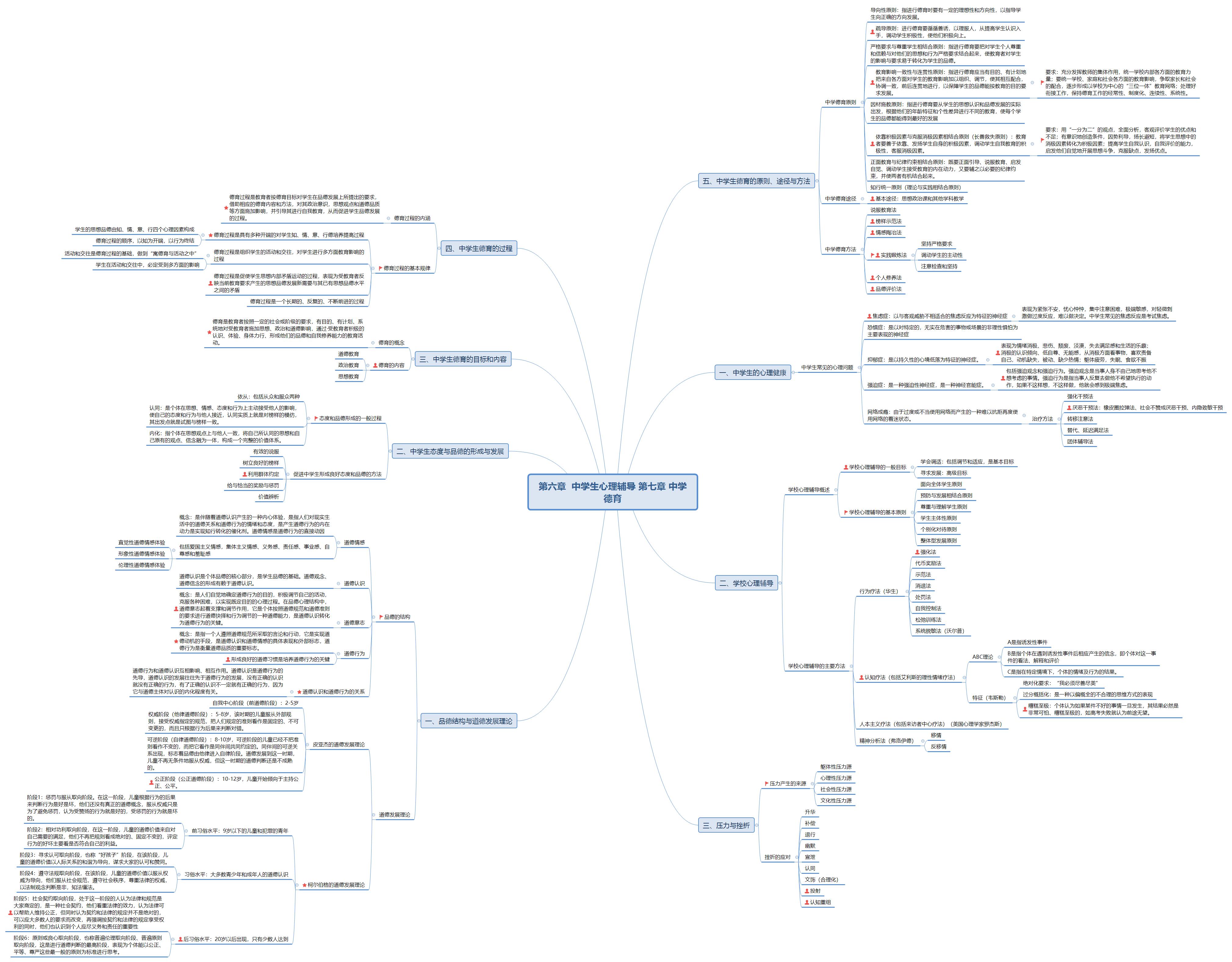 学生必备9大app推荐,学习文科的app推荐