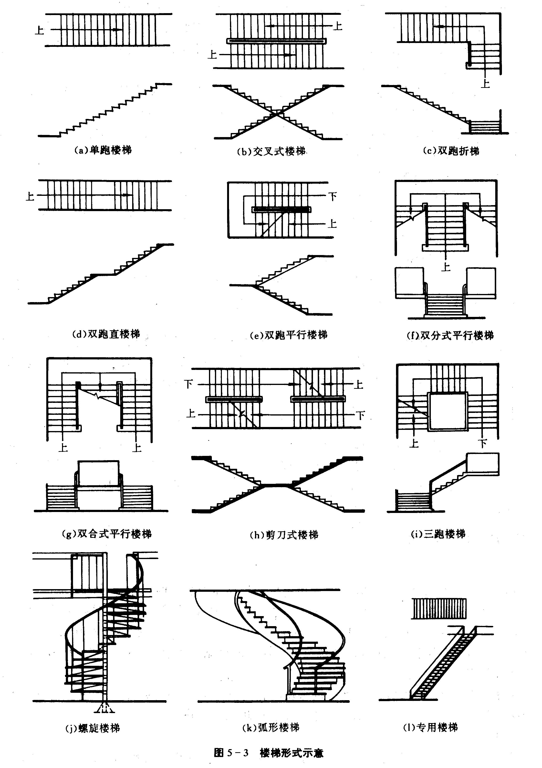 室外消防楼梯设计规范,室内设计楼梯材质