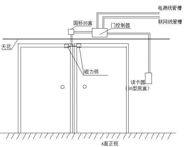 门禁收费系统常见故障及解决办法,家庭可视对讲门禁系统怎么安装