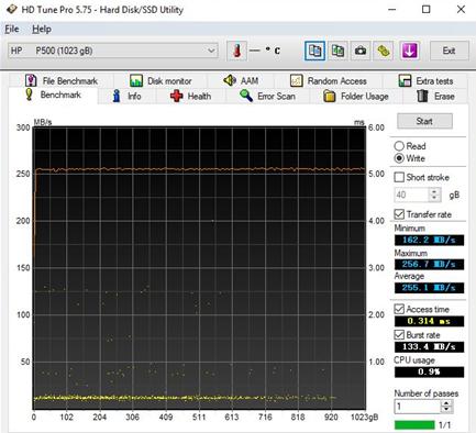 无惧后浪的上下翻腾左右摇摆，HP惠普P5001T移动固态读写稳得很