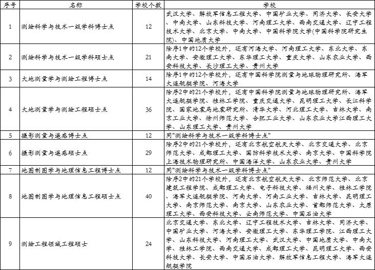 测绘科学与技术专业国内大学排名及就业前景