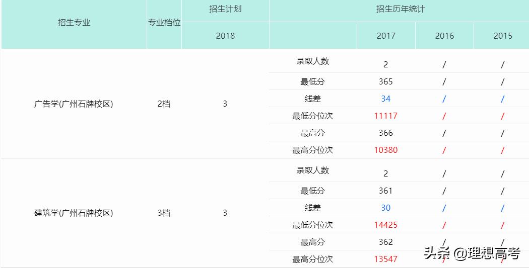 暨南大学考研院校如何,院校招生计划暨南大学