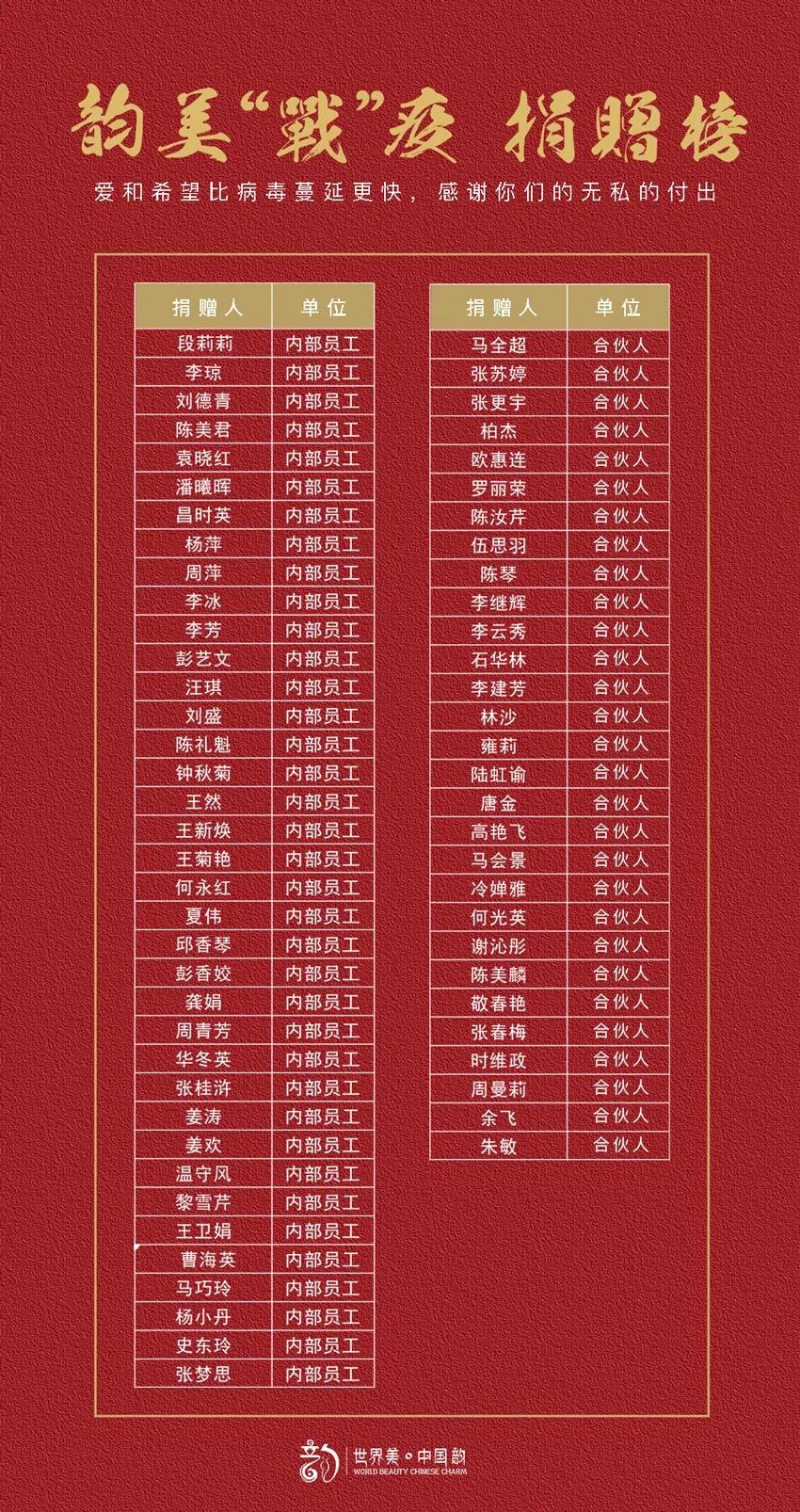 韵美“战”疫，爱心捐赠，守护你我共筑平安