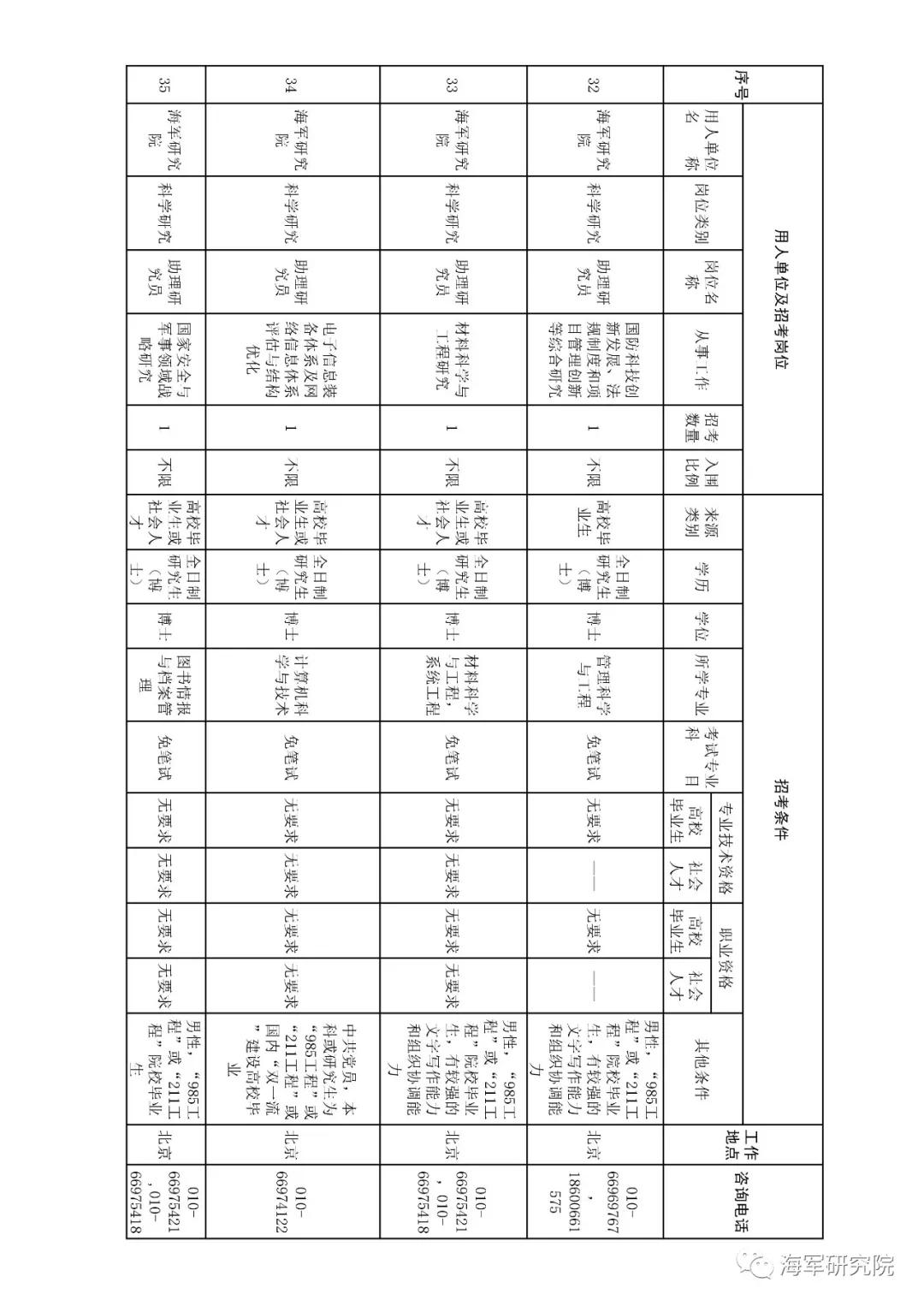2020年军队文职技能招聘职位表,2018军队文职招聘中级专业技术岗