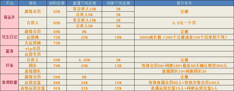 淘客模式推荐,淘客100种玩法归纳