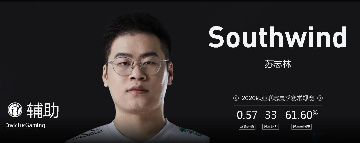 英雄联盟中国赛区战队,英雄联盟职业联赛中国战队有哪些