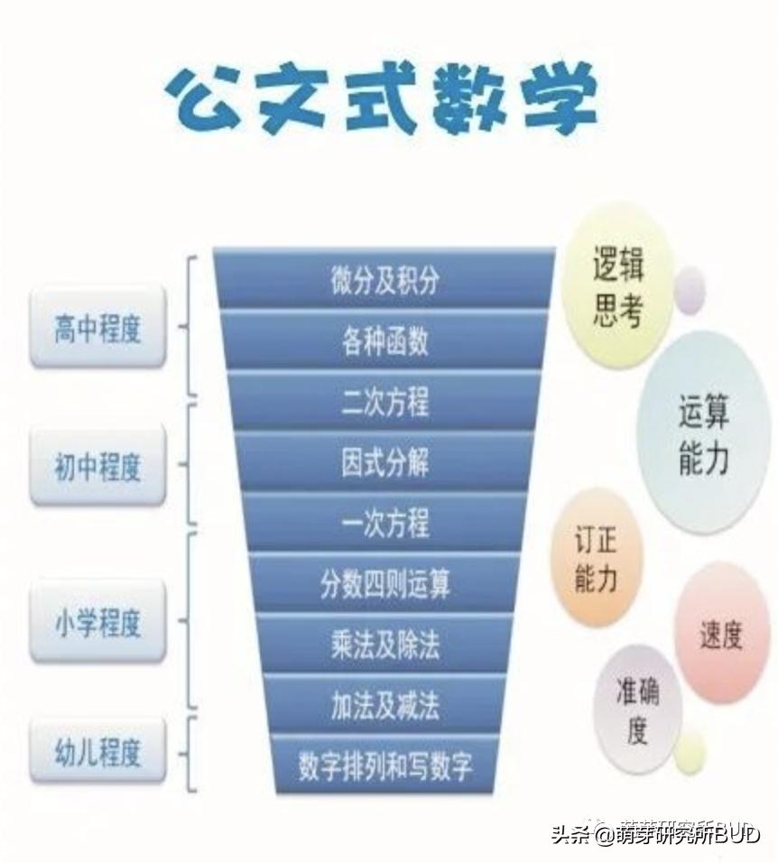 新加坡数学加州版,新加坡数学和摩比数学