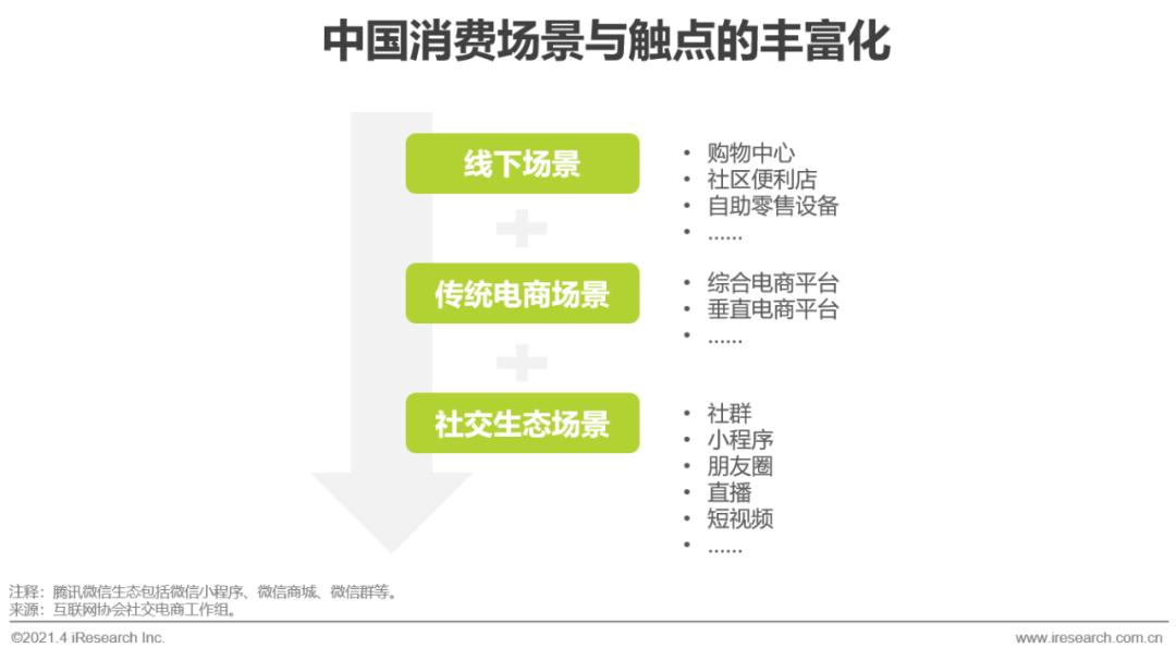 2022年微商总结,2021年中国微商市场研究白皮书