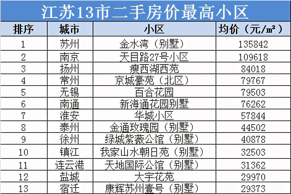 闽侯南通二手房价最新信息,南通远创湖悦云境二手房价