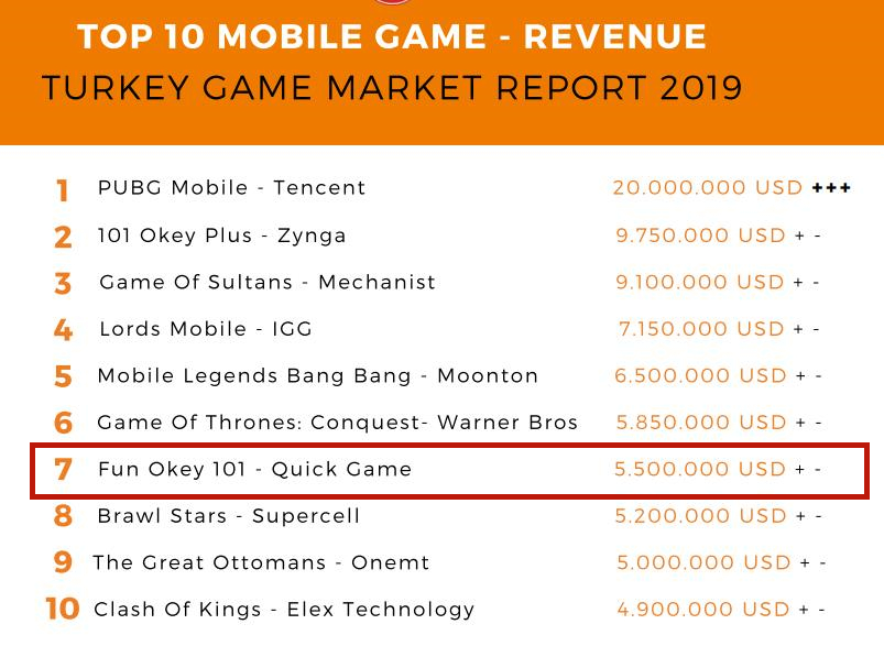 土耳其游戏市场概况,土耳其市场利润