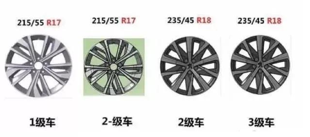 300元和1000元轮胎差距在哪,有没有必要上1000块的轮胎